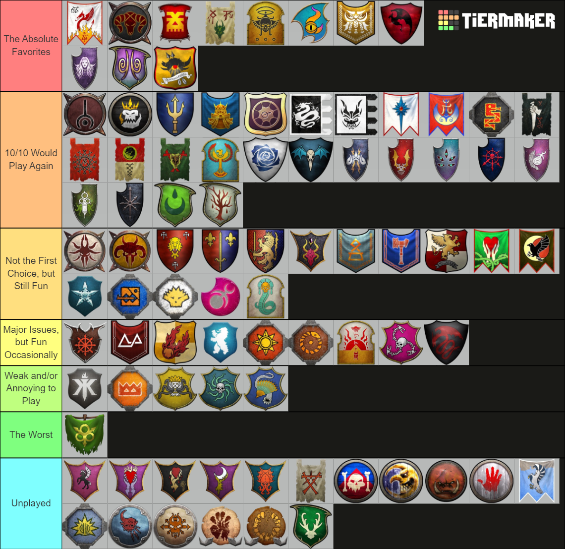 Warhammer 3 Lords Tier List (Community Rankings) - TierMaker