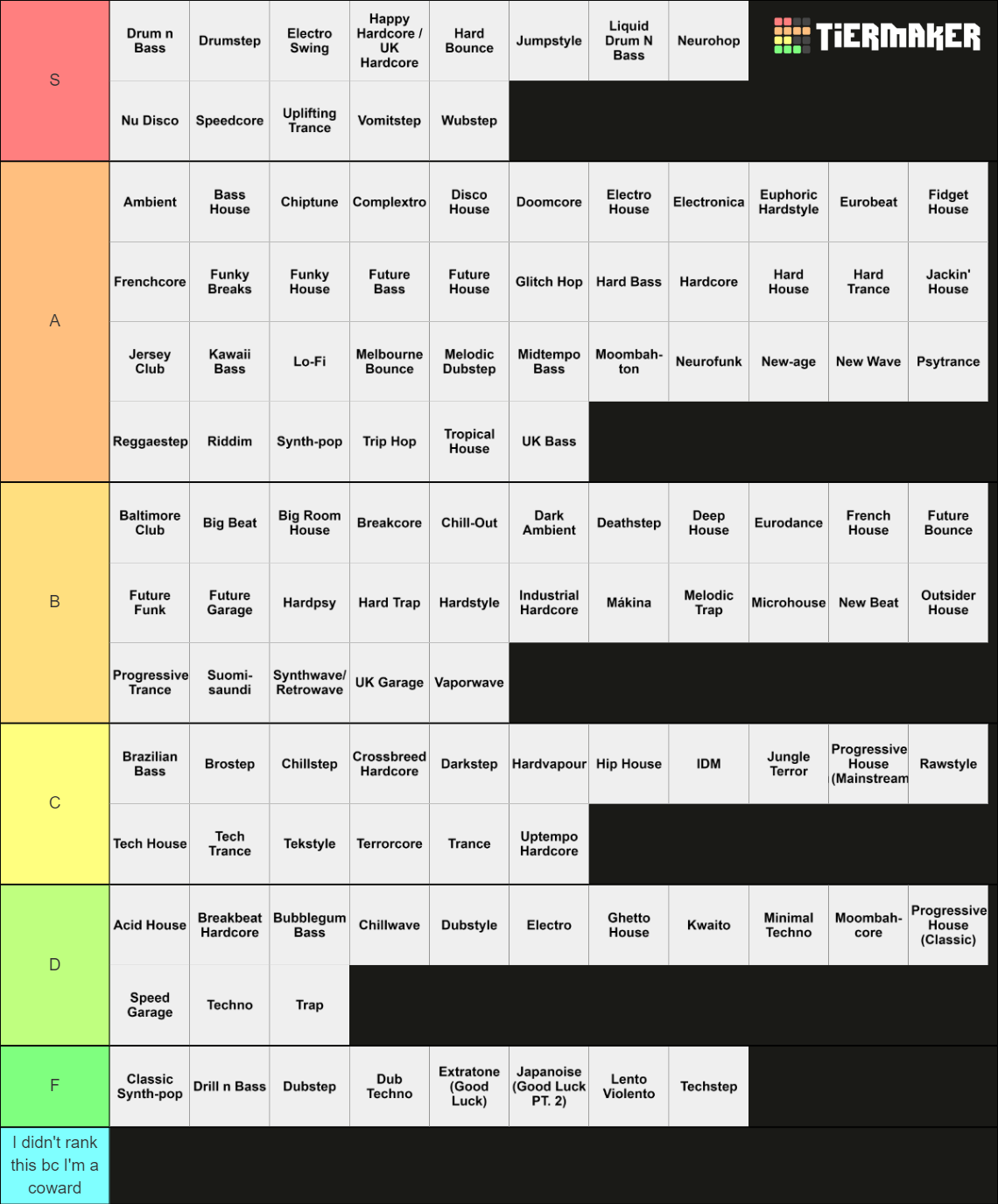 120-subgenres-of-edm-tier-list-community-rankings-tiermaker