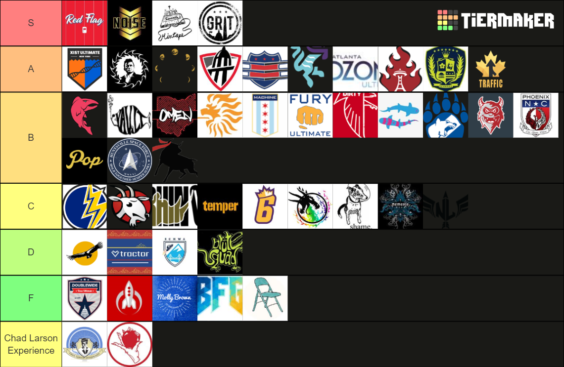 USAU Club Team Names Tier List Rankings) TierMaker