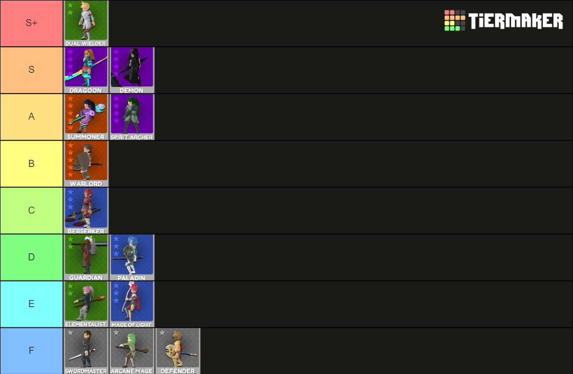 World Zero Class Rankings Tier List Community Rankings TierMaker   World    Zero   Class Rankings 15482049 1670698591 