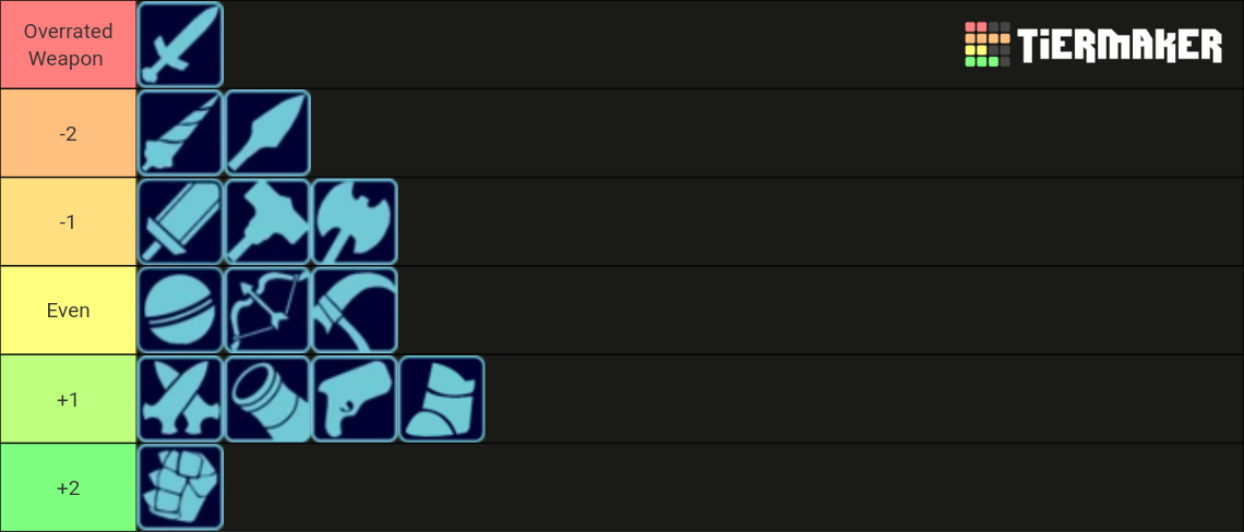 Brawlhalla Weapons +Boots Tier List (Community Rankings) - TierMaker