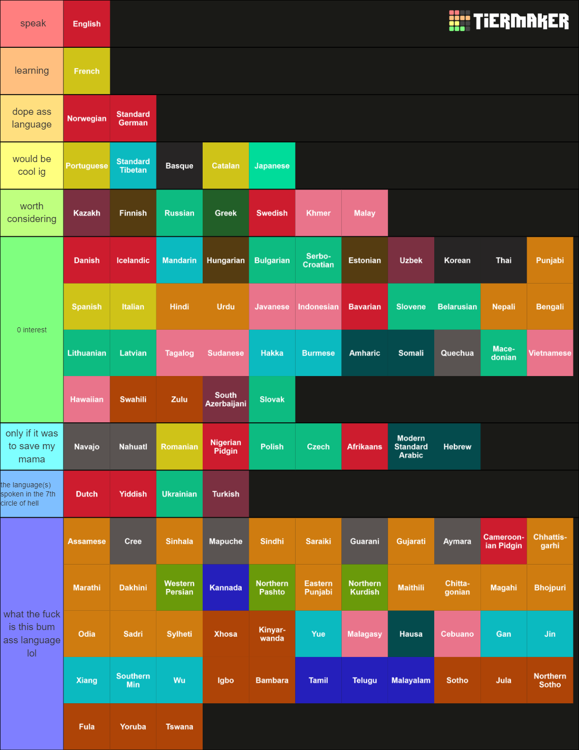 ULTIMATE Language (100+)(NO FLAGS) Tier List (Community Rankings ...