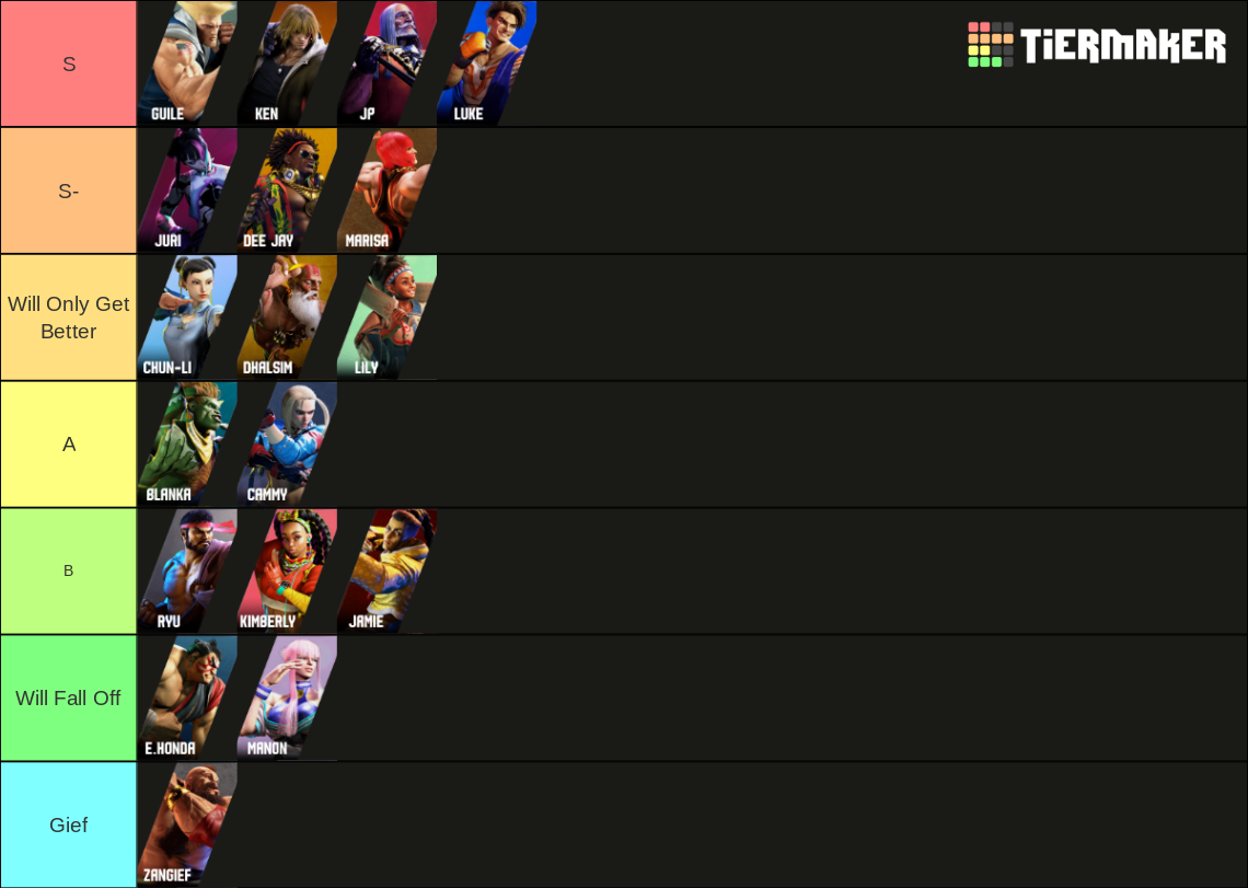 Street Fighter 6 Characters Tier List (Community Rankings) - TierMaker