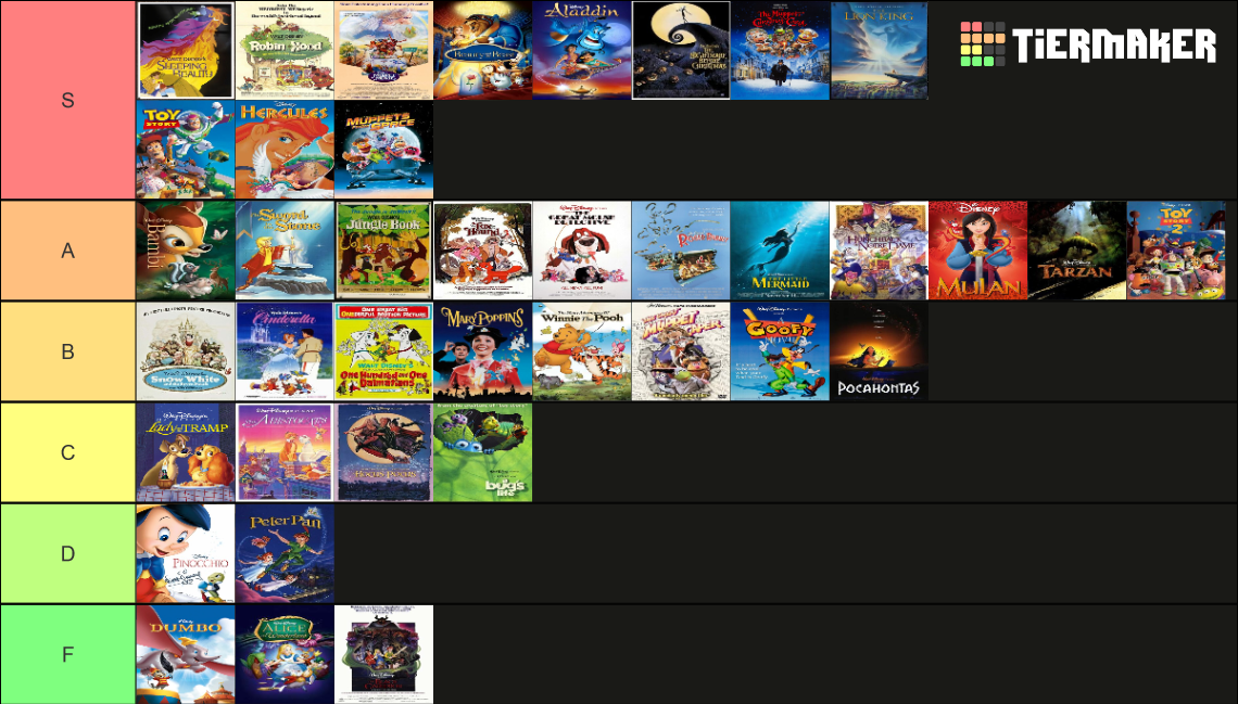 Disney Movie Rankings Tier List (Community Rankings) - TierMaker