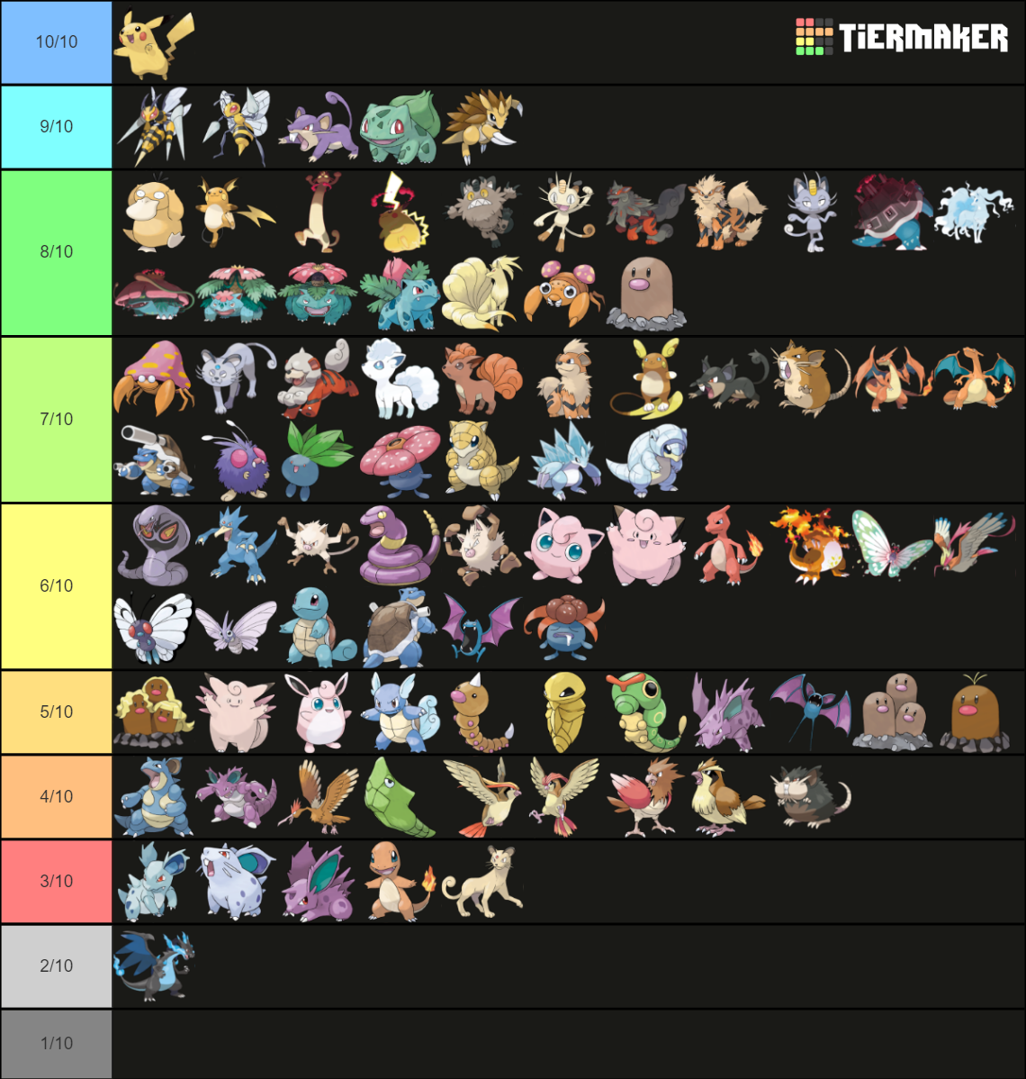 All 1000+ Pokemon (Megas & Gmax forms included) Tier List