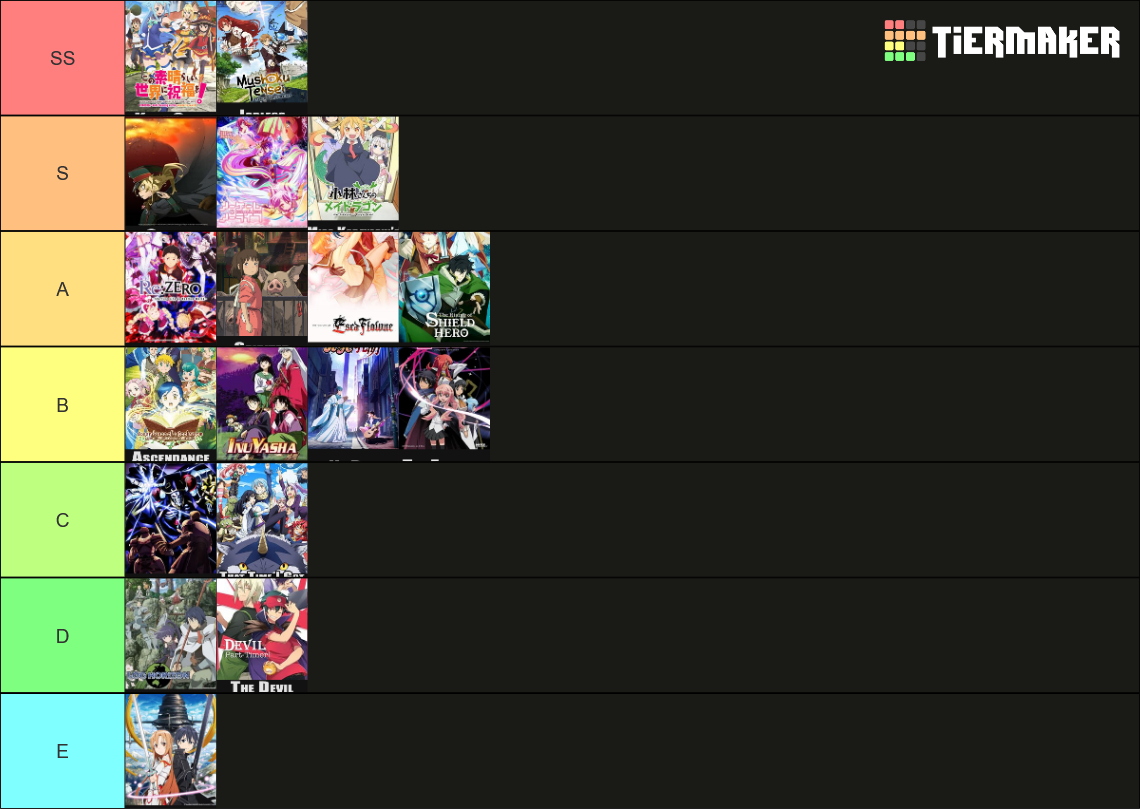 Isekai Anime Tier List (Community Rankings) - TierMaker