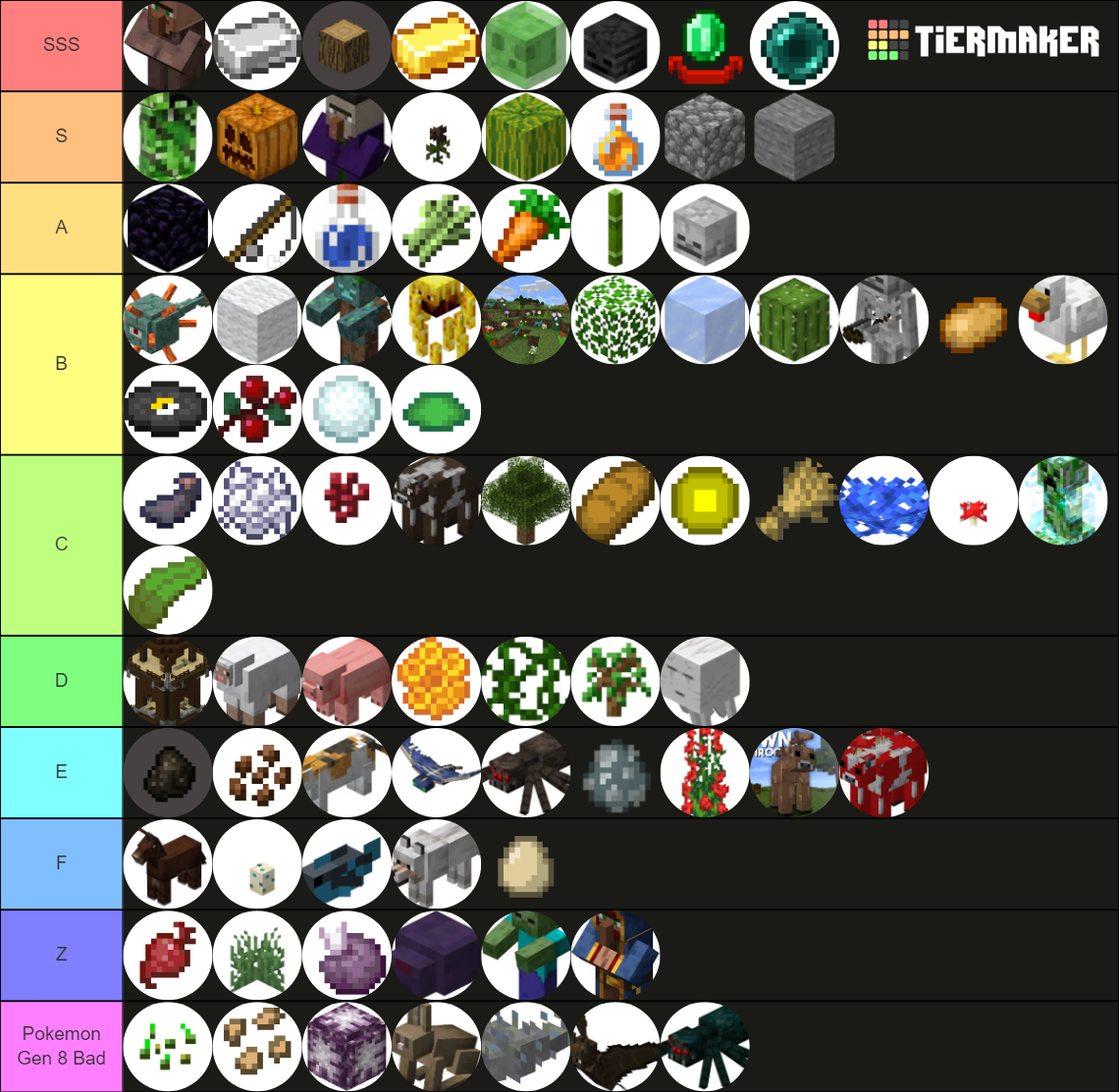 all minecraft farms Tier List (Community Rankings) - TierMaker