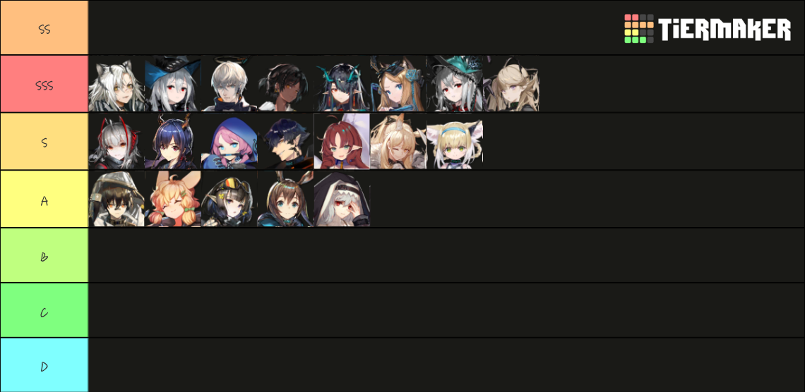 Arknights All Playable Characters Tier List (Community Rankings ...