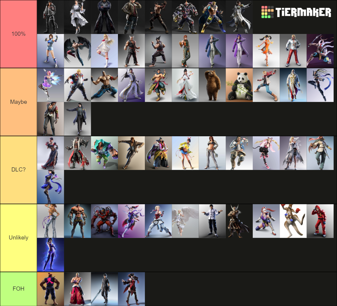 Tekken 8 Roster Prediction Tier List (Community Rankings) - TierMaker