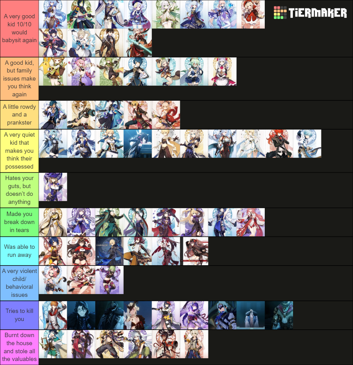 Babysitting Genshin Impact characters as kids Tier List (Community ...