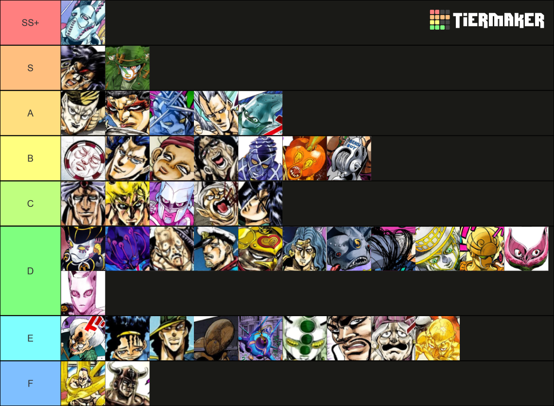 JoJo Localised Names Part 18 Tier List Rankings) TierMaker