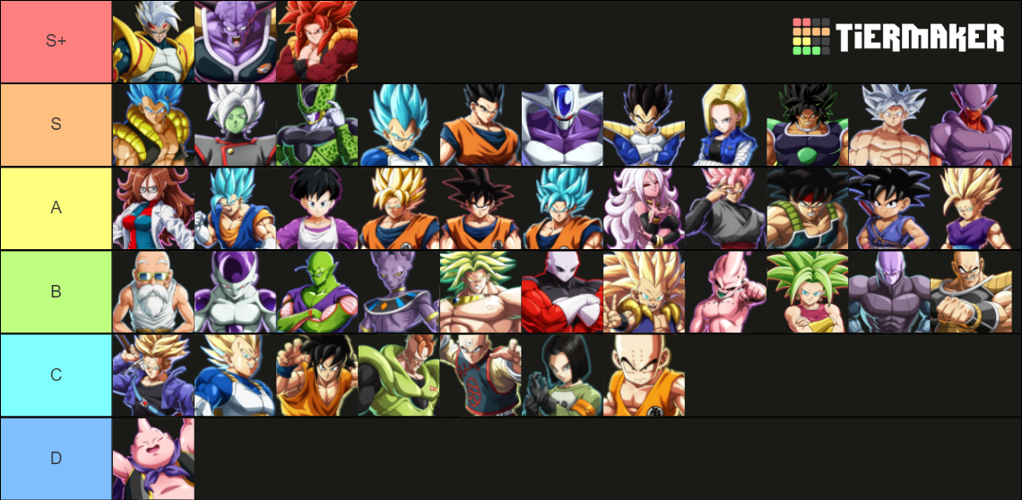 DBFZ With 21 Lab Coat Tier List (Community Rankings) - TierMaker