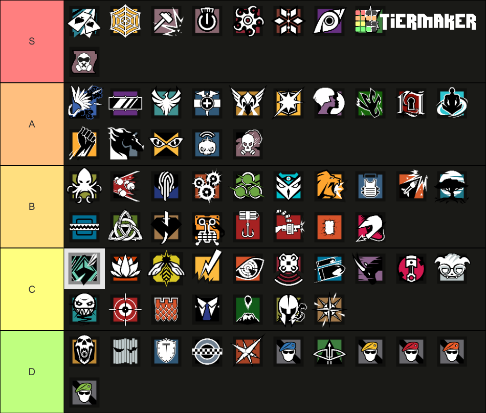 Rainbow Six Siege Operators - Y7S3 (Grim) Tier List (Community Rankings ...