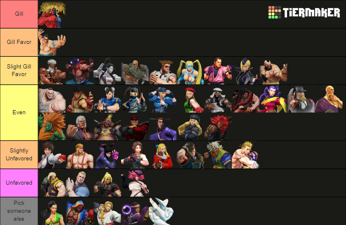 SFV: Champion Edition Characters (including all season DLC) Tier List ...