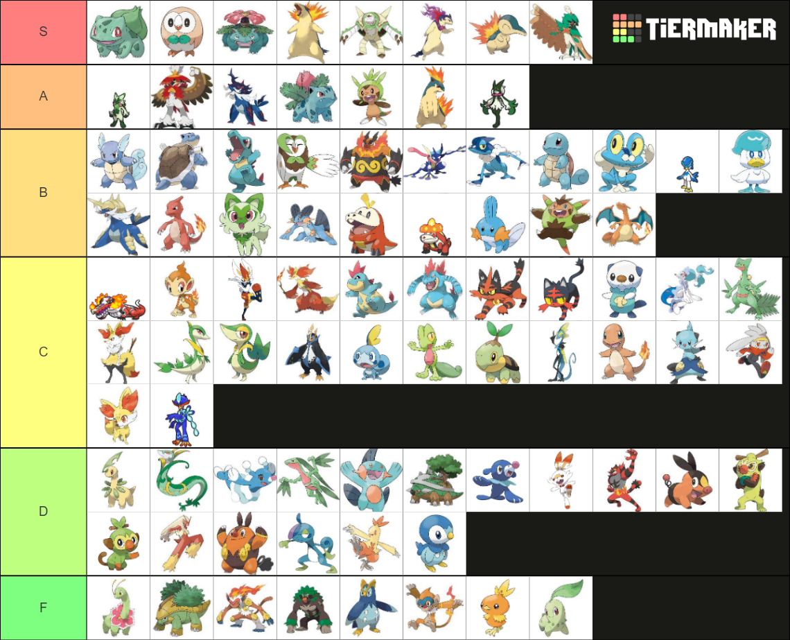 Every Starter Pokemon Tier List Community Rankings Tiermaker 4991