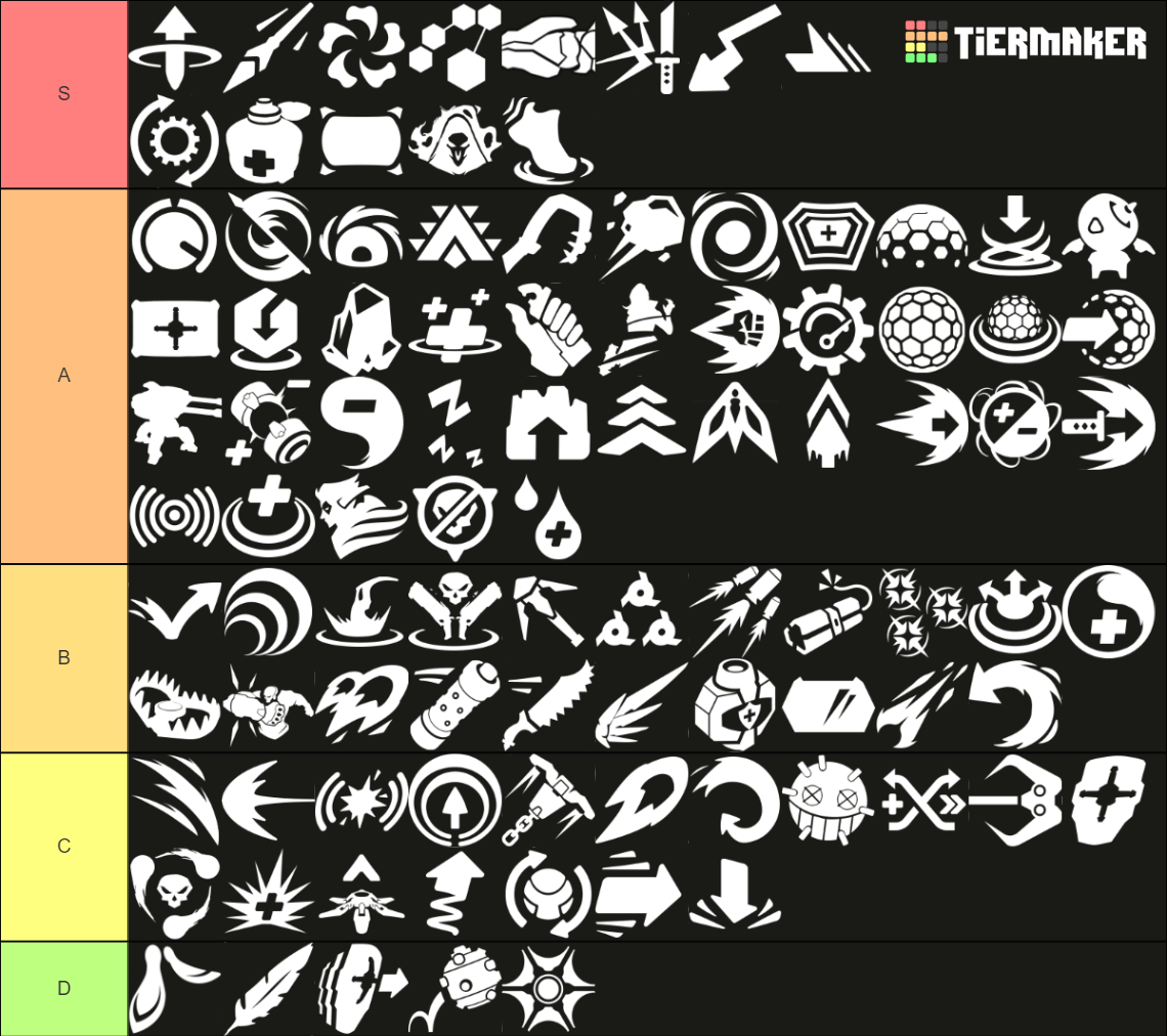 Overwatch 2 Abilities Tier List (Community Rankings) - TierMaker