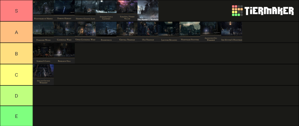 Bloodborne Locations Areas Tier List Tier List Community Rankings   Bloodborne Locations Areas Tier List 336058 1675928075 