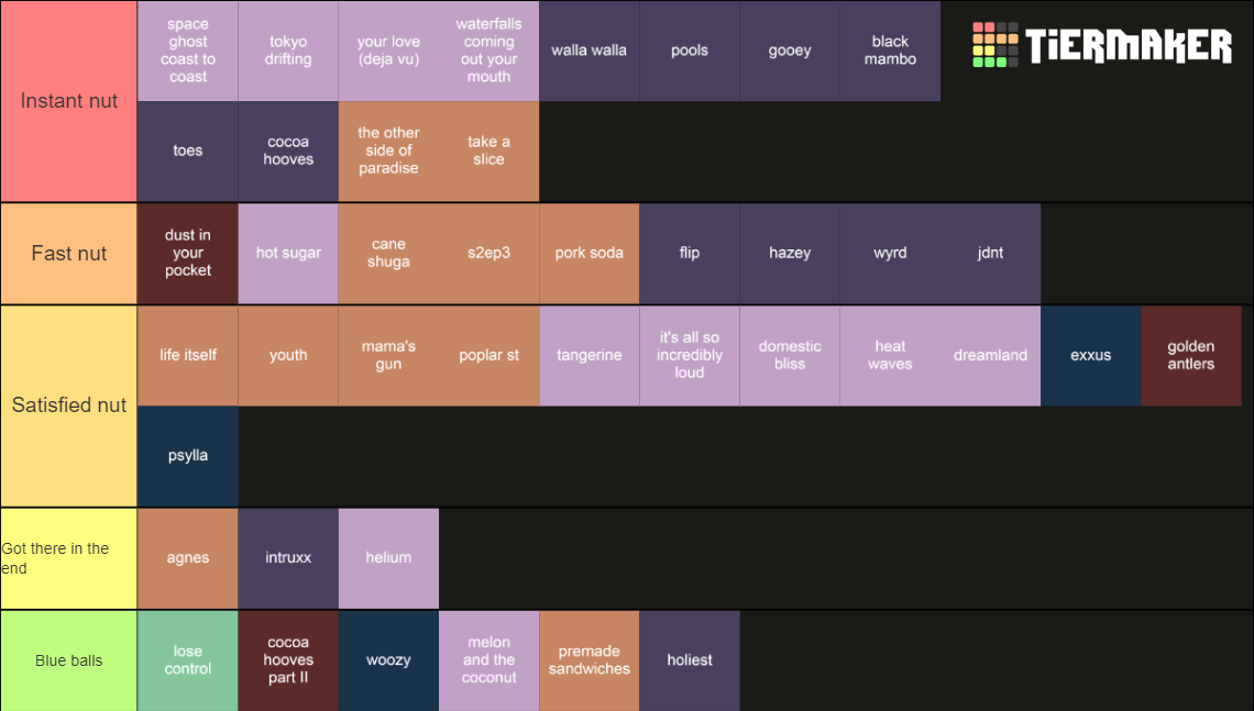 glass animals complete discography Tier List Rankings
