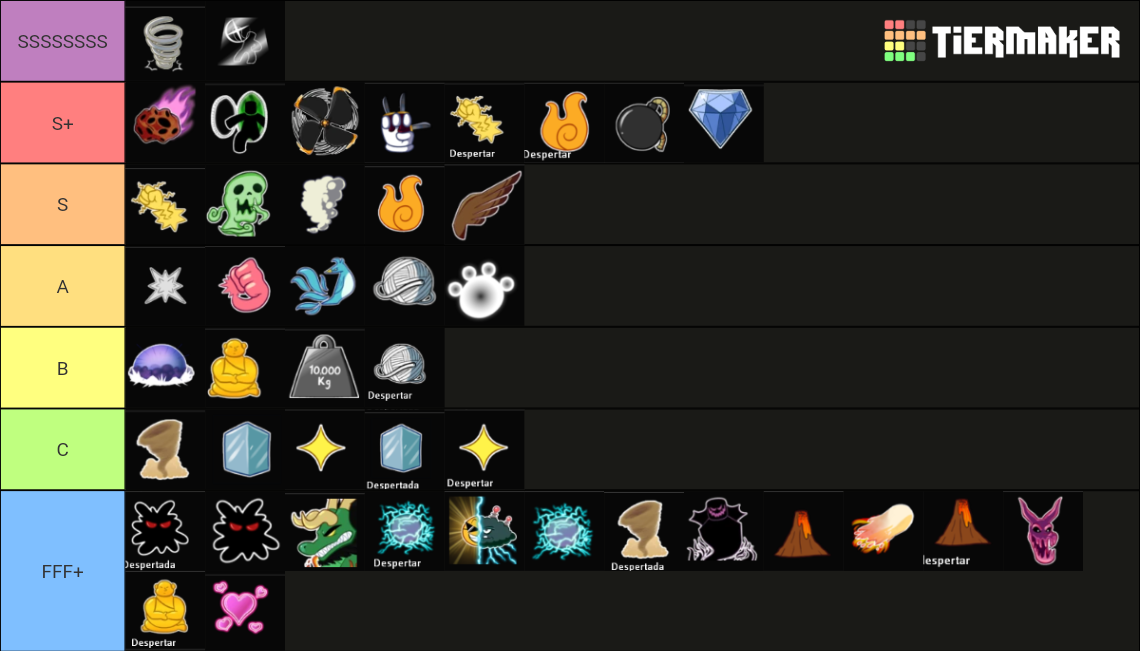 Blox Fruits (update 17) Tier List (community Rankings) - Tiermaker