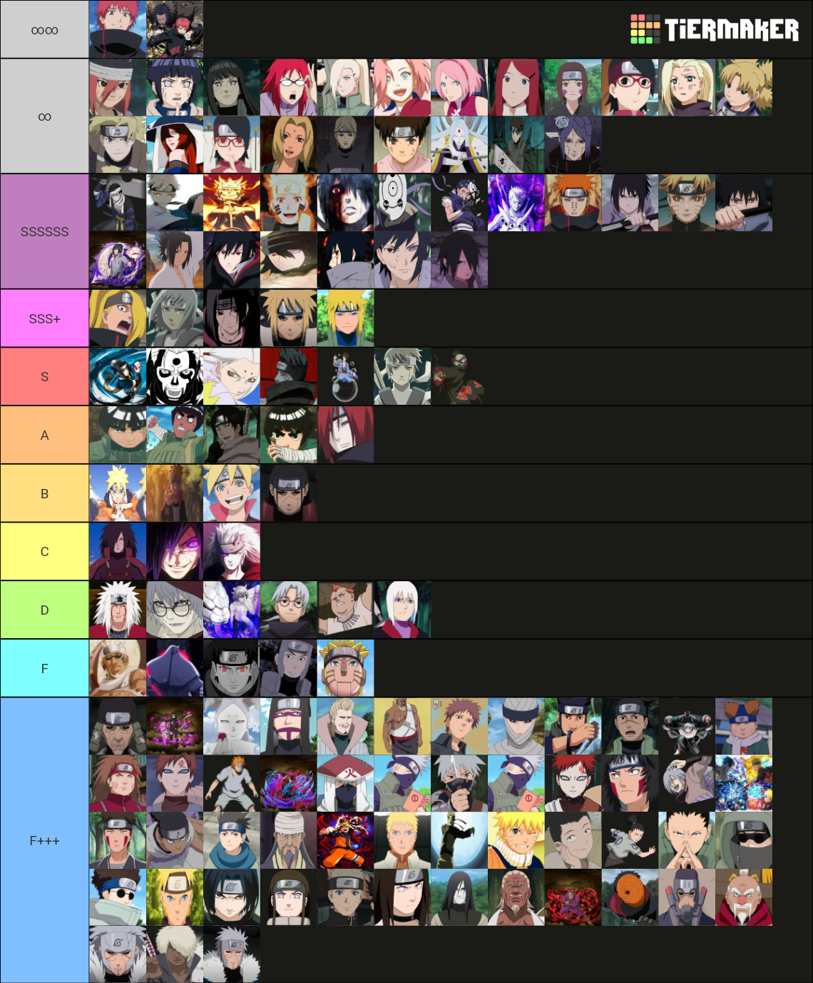 Naruto Ultimate Ninja Storm 4 Tier List (community Rankings) - Tiermaker