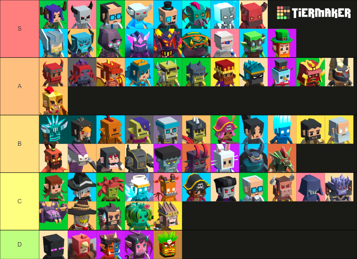 Hunt Royale Tier List Rankings) TierMaker