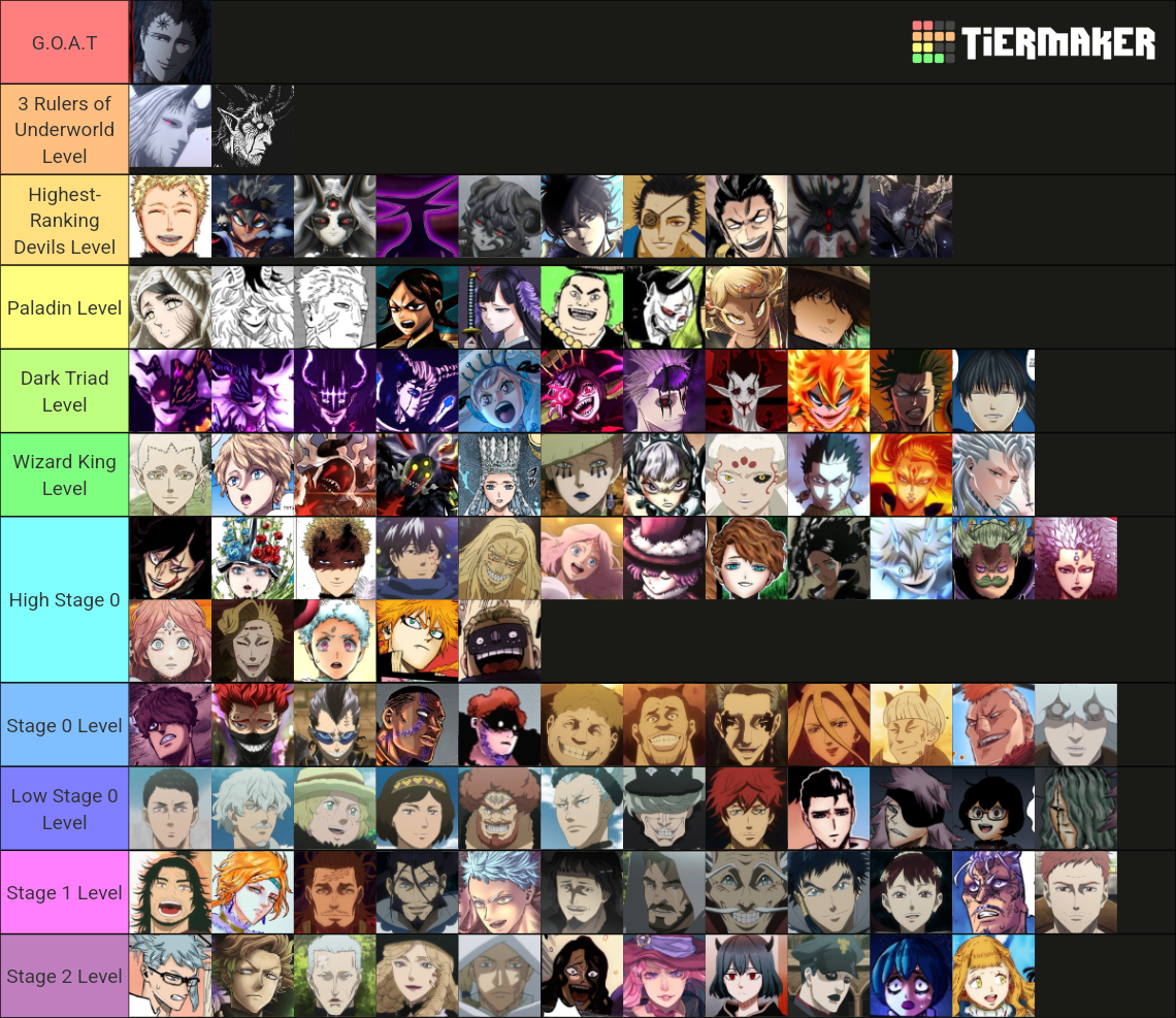 Black Clover ♣ Tier List (Community Rankings) - TierMaker