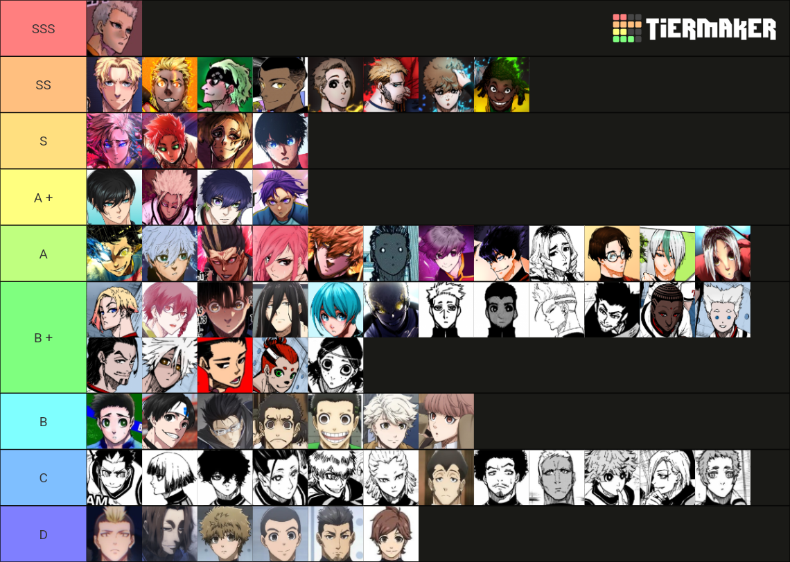 Blue Lock Tier List (Community Rankings) - TierMaker