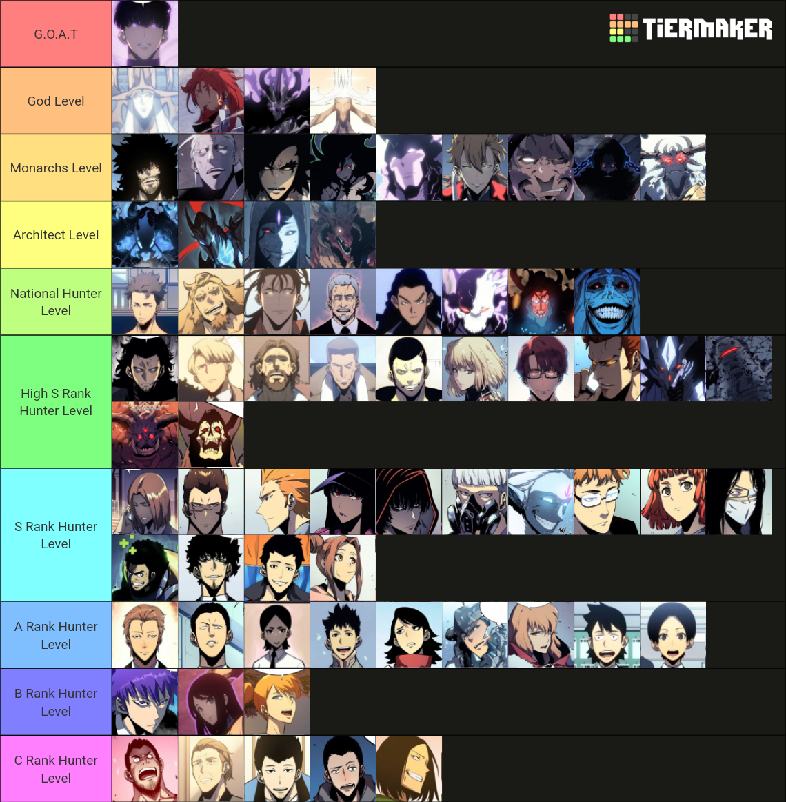 Solo Leveling 🗡🗡 Tier List (Community Rankings) - TierMaker