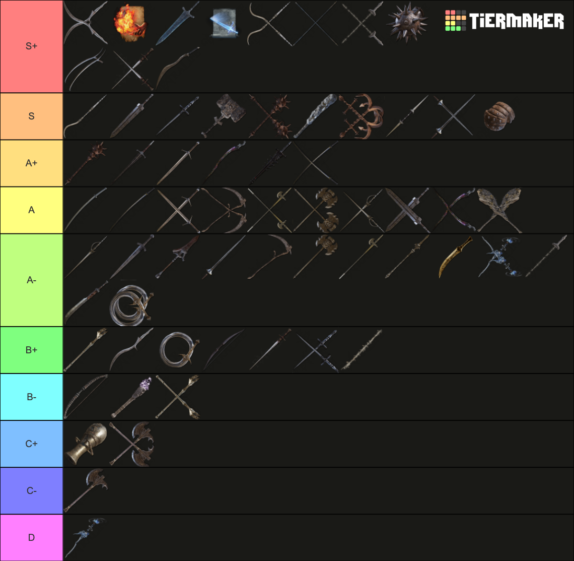 Elden Ring PvP Weapons Tier List (Community Rankings) - TierMaker