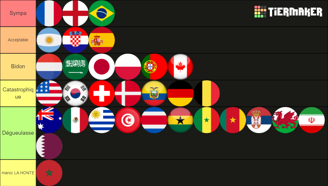 카타르 월드컵 qatar worldcup Tier List Rankings) TierMaker