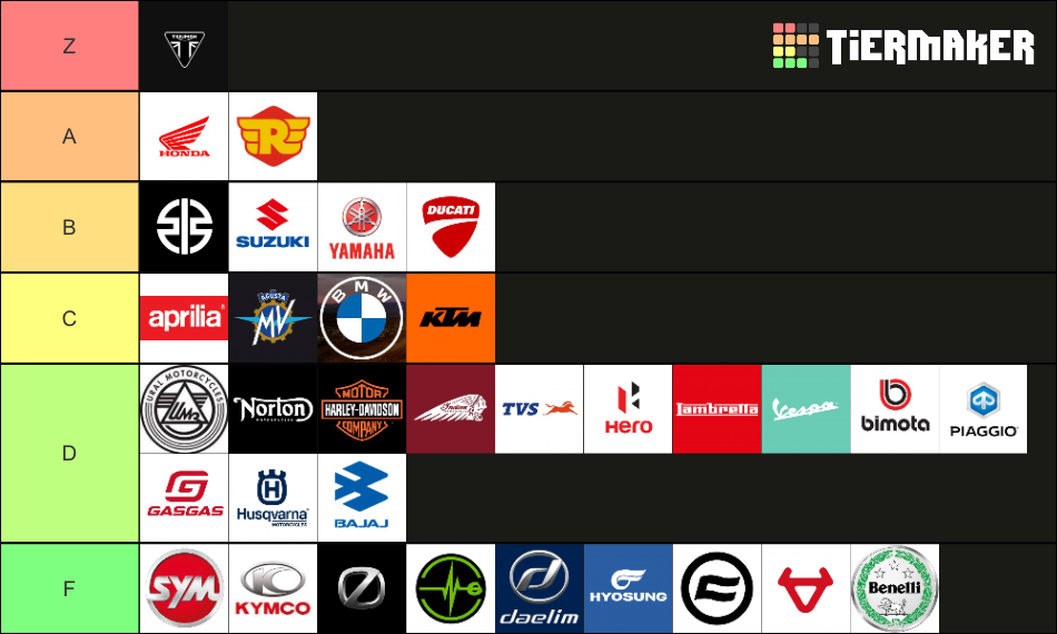 Motorcycle brands Tier List Rankings) TierMaker