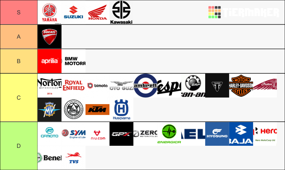 The Motorcycle brands Tier List Rankings) TierMaker