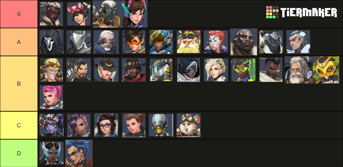 Ow2 all heroes Tier List (Community Rankings) - TierMaker