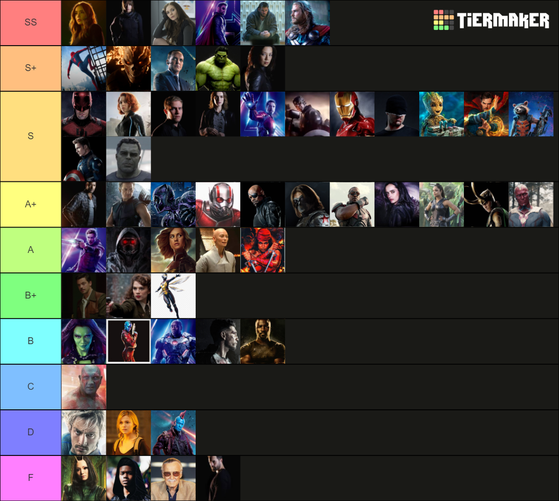 MCU Tier List (Community Rankings) - TierMaker