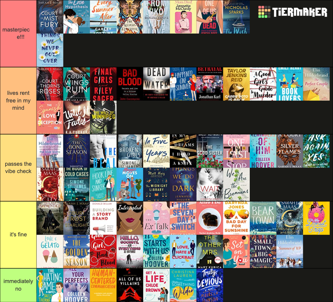 2022 Goodreads Reading Challenge Tier List Community Rankings TierMaker 2022-goodreads-reading-challenge-tier-list-community-rankings-tiermaker