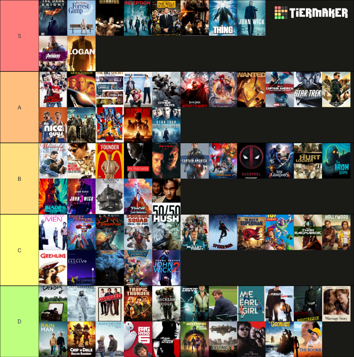My favorite movie Tier List (Community Rankings) - TierMaker