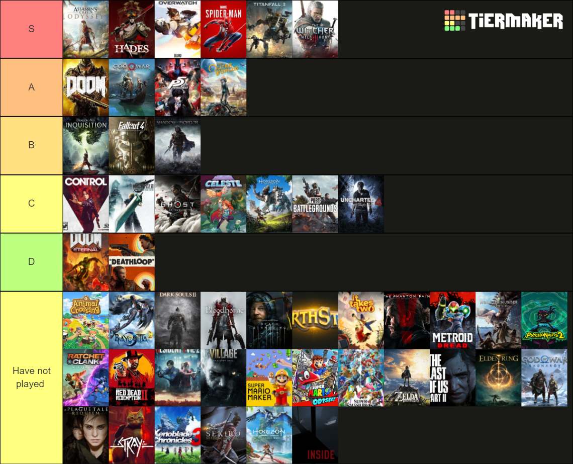 Game Awards GOTY Nominees (2014-2022) Tier List (Community Rankings ...