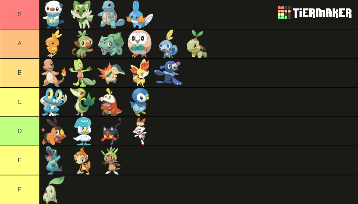 pokemon starters Tier List Rankings) TierMaker