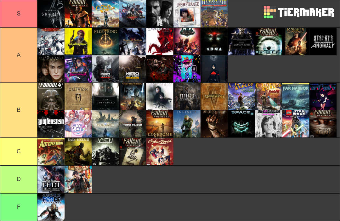 My Video Games Tier List (Community Rankings) - TierMaker