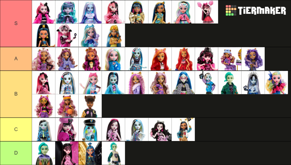 All monster high g3 dolls March 2023 Tier List Rankings