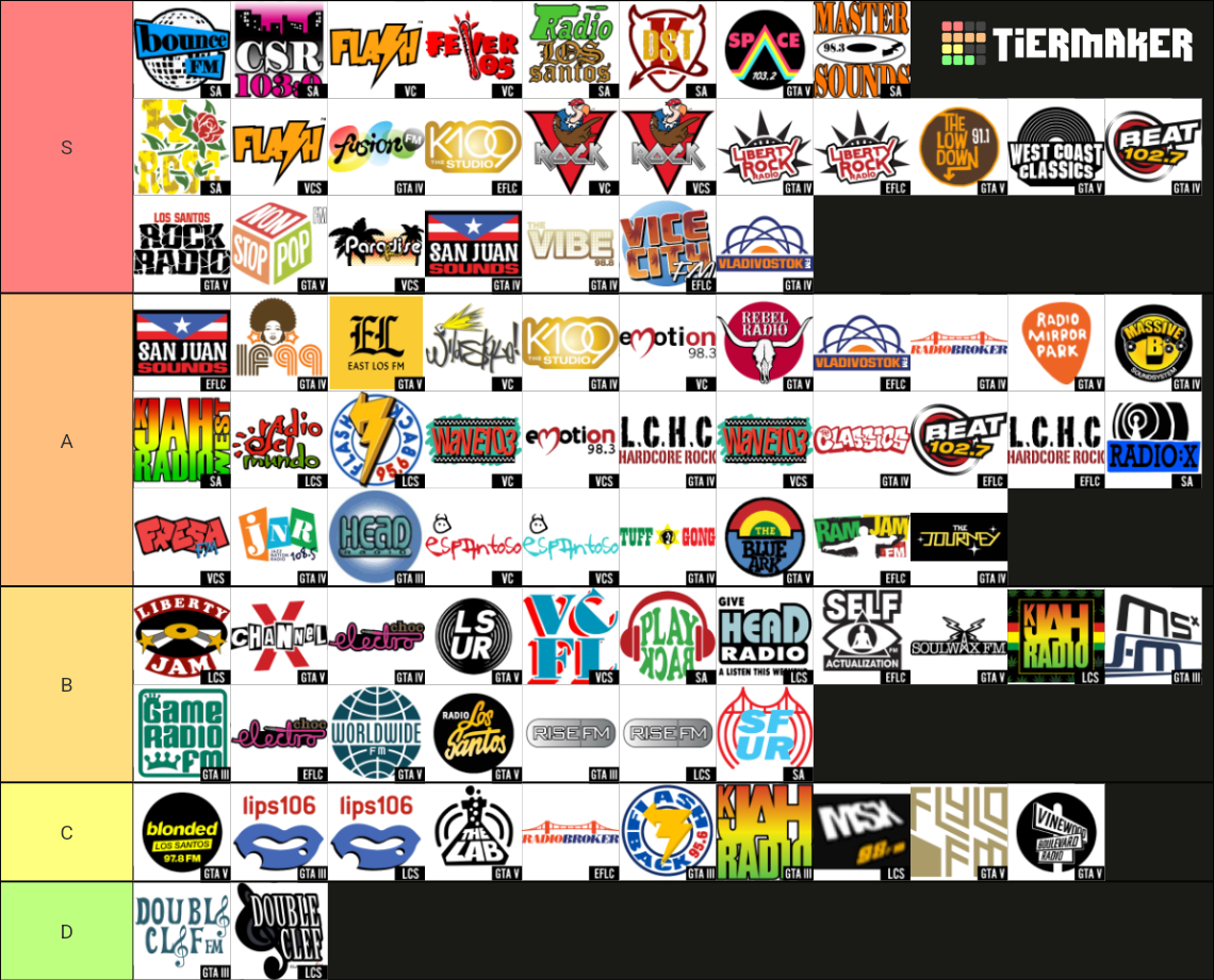 Grand Theft Auto Radio Stations Tier List (Community Rankings) - TierMaker