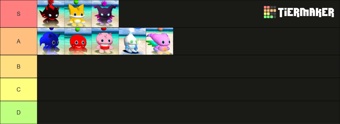 Character Chao :) Tier List (Community Rankings) - TierMaker