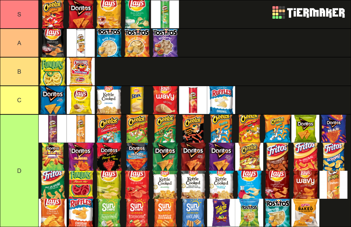 Comprehensive Potato Chip Tier List Rankings) TierMaker