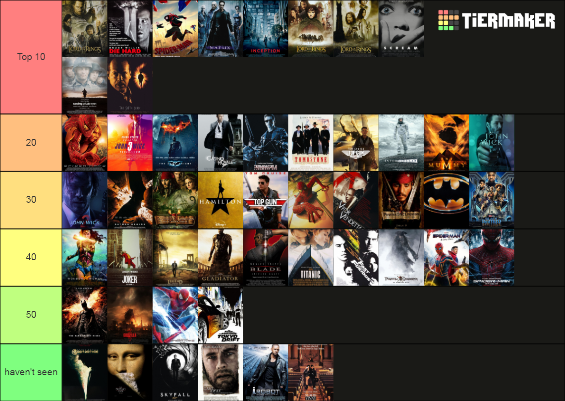 Movie Ranking Chart My top 75 movies Tier List (Community Rankings) - TierMaker