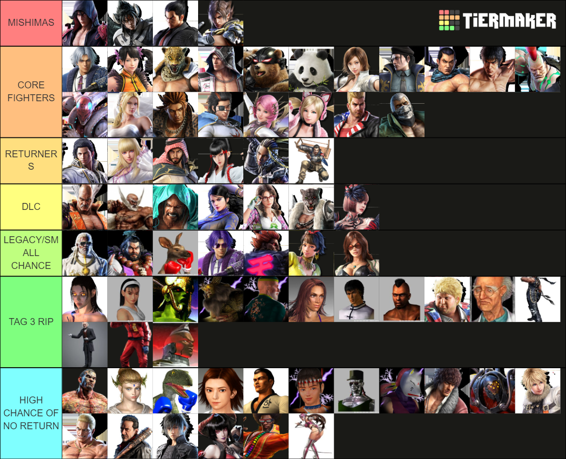 Tekken 8 Roster Tier List Rankings) TierMaker