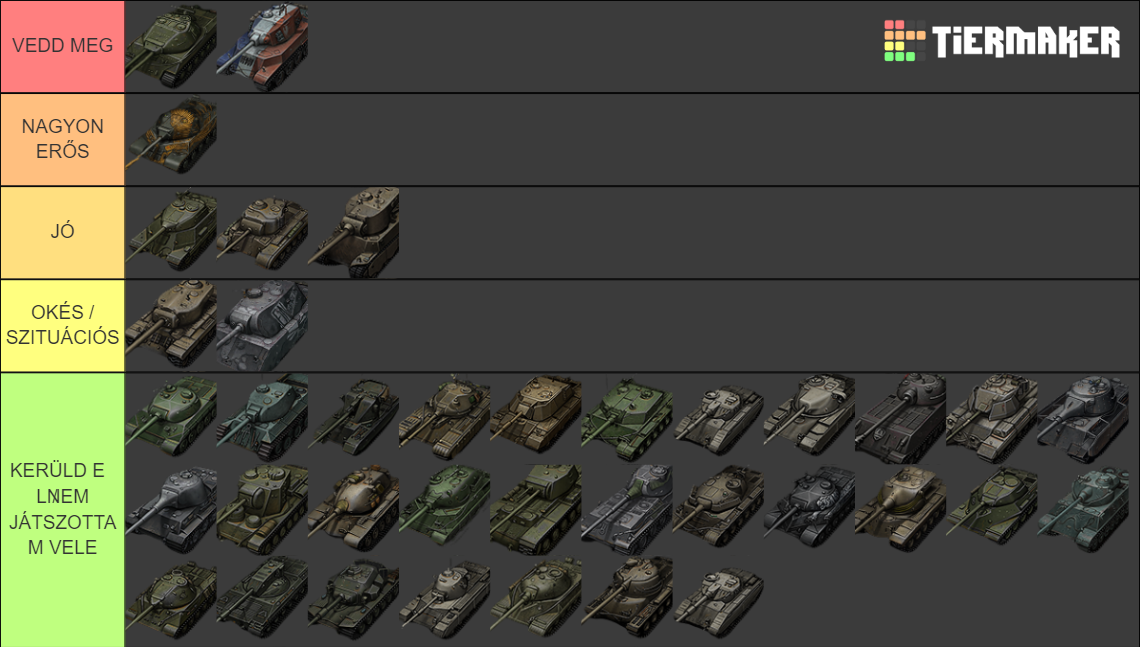 WORLD OF TANKS T8-9 PREMIUM HEAVY TANKS RANKING Tier List (Community ...