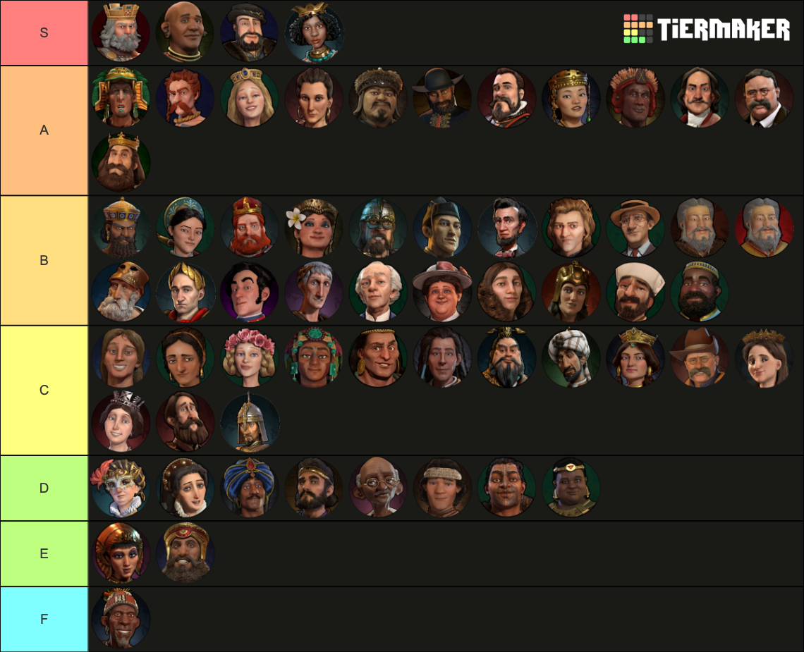 Civ 6 Leaders Tier List Rankings) TierMaker