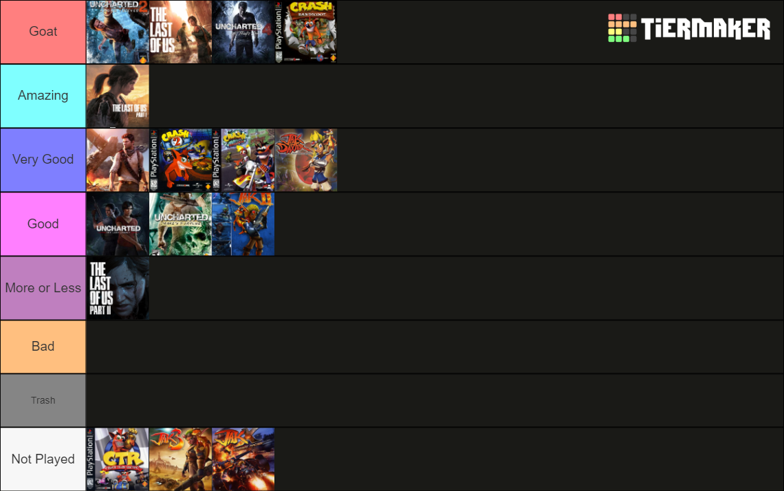 Naughty Dog Games (updated 2022) Tier List Rankings) TierMaker