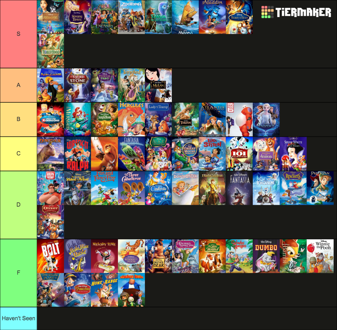 Walt Disney Animated Canon Tier List (Community Rankings) - TierMaker