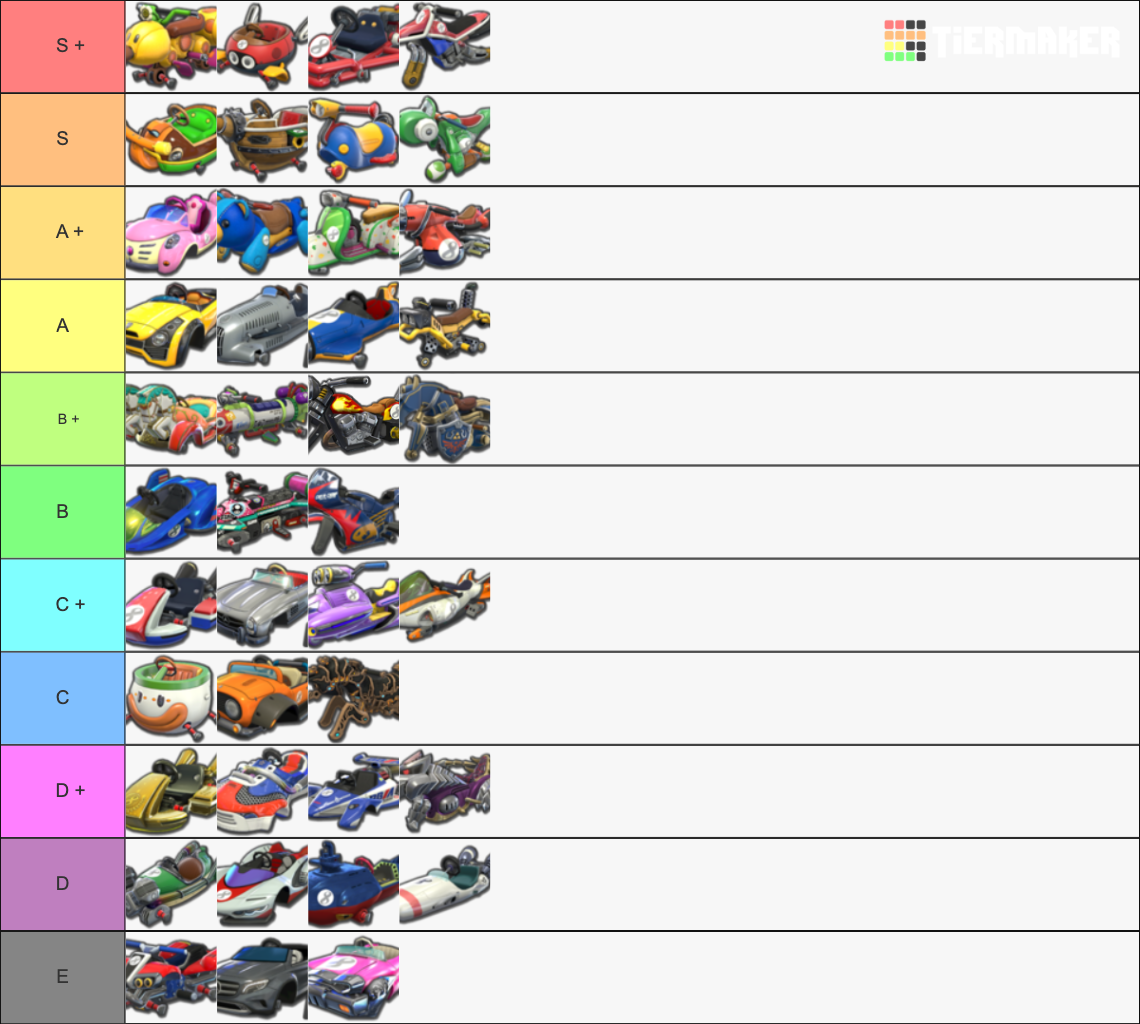 Mario Kart 8 Deluxe Karts Tier List Community Rankings Tiermaker 